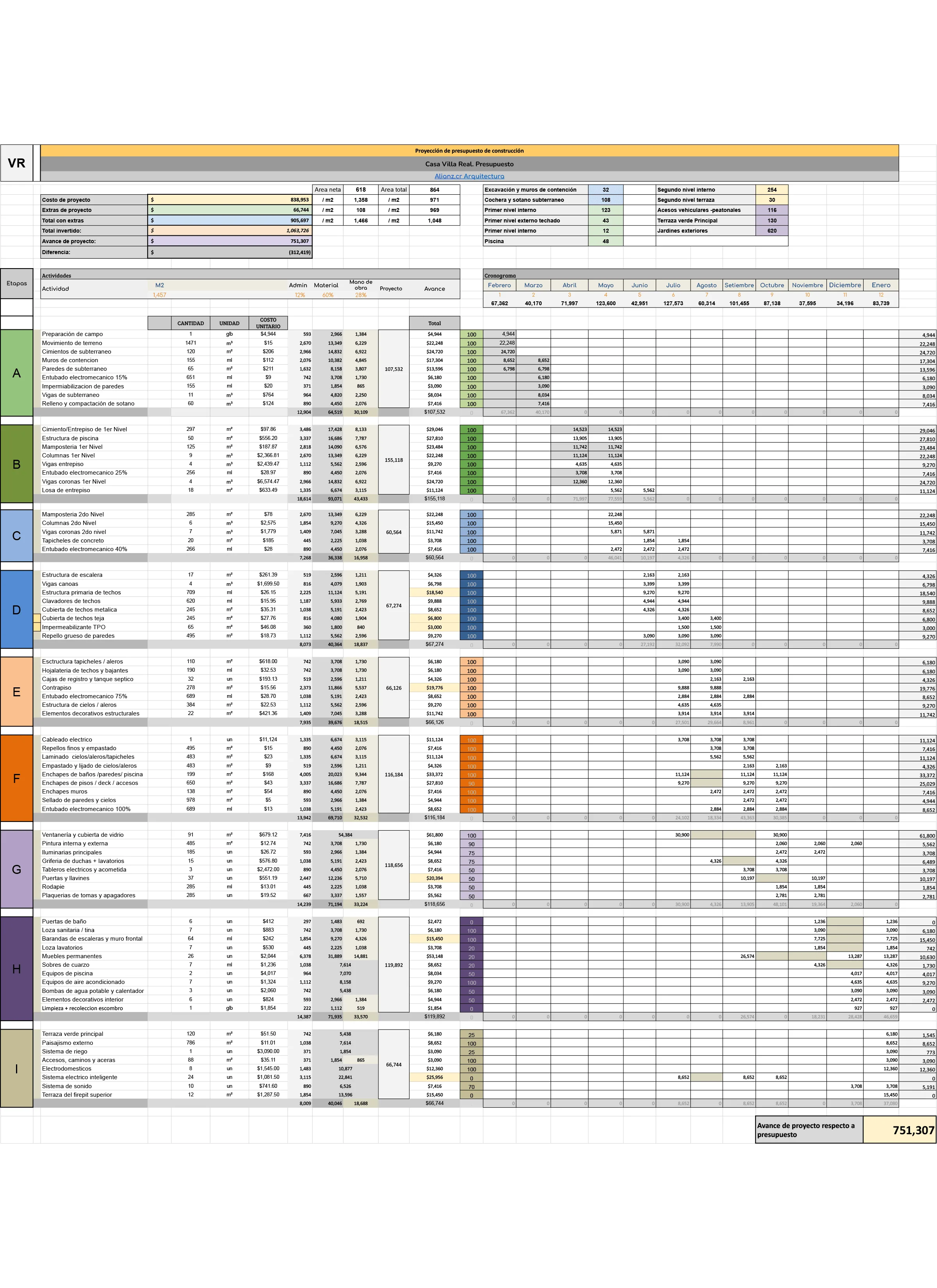 Construction service in Costa Rica Alianz
