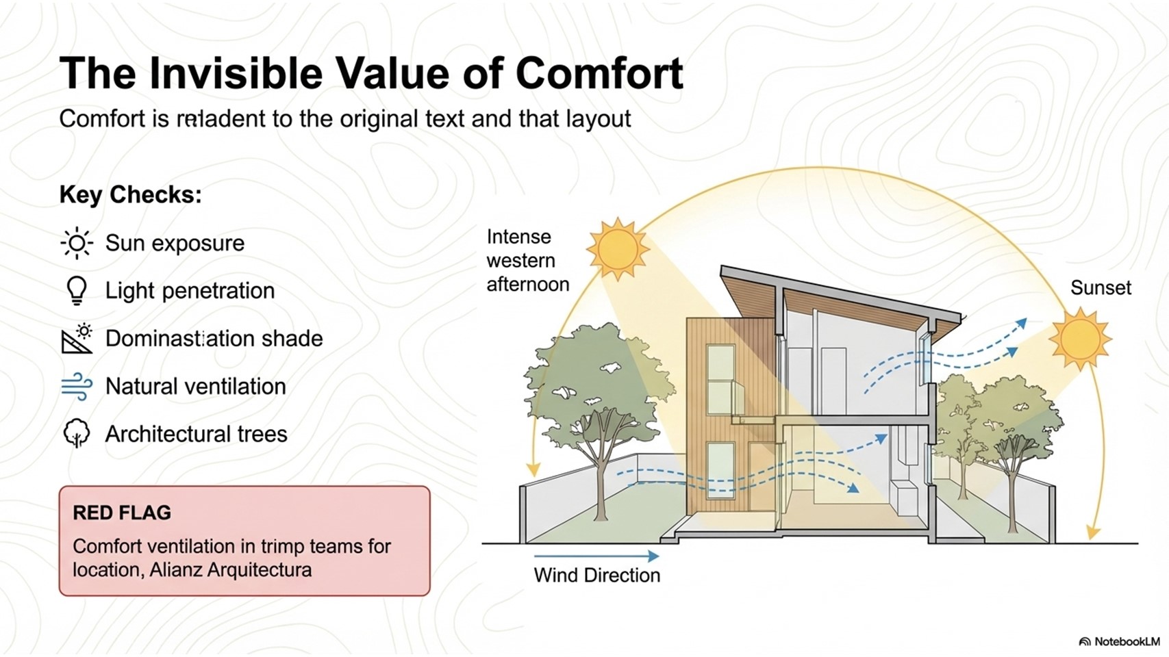 How to evaluate lot in costa rica